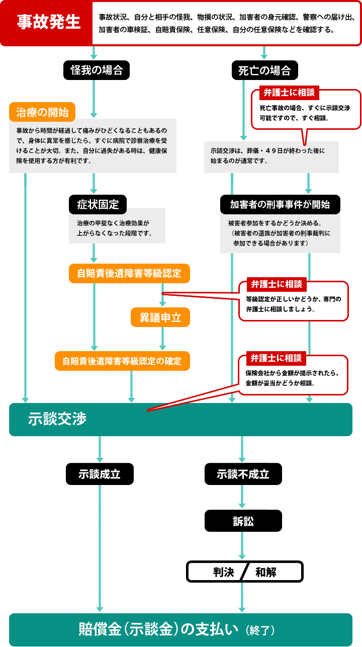 交通死亡事故に強い弁護士の選び方と６つの注意ポイント