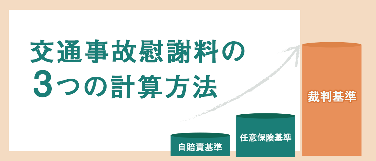 交通事故慰謝料の3つの計算方法